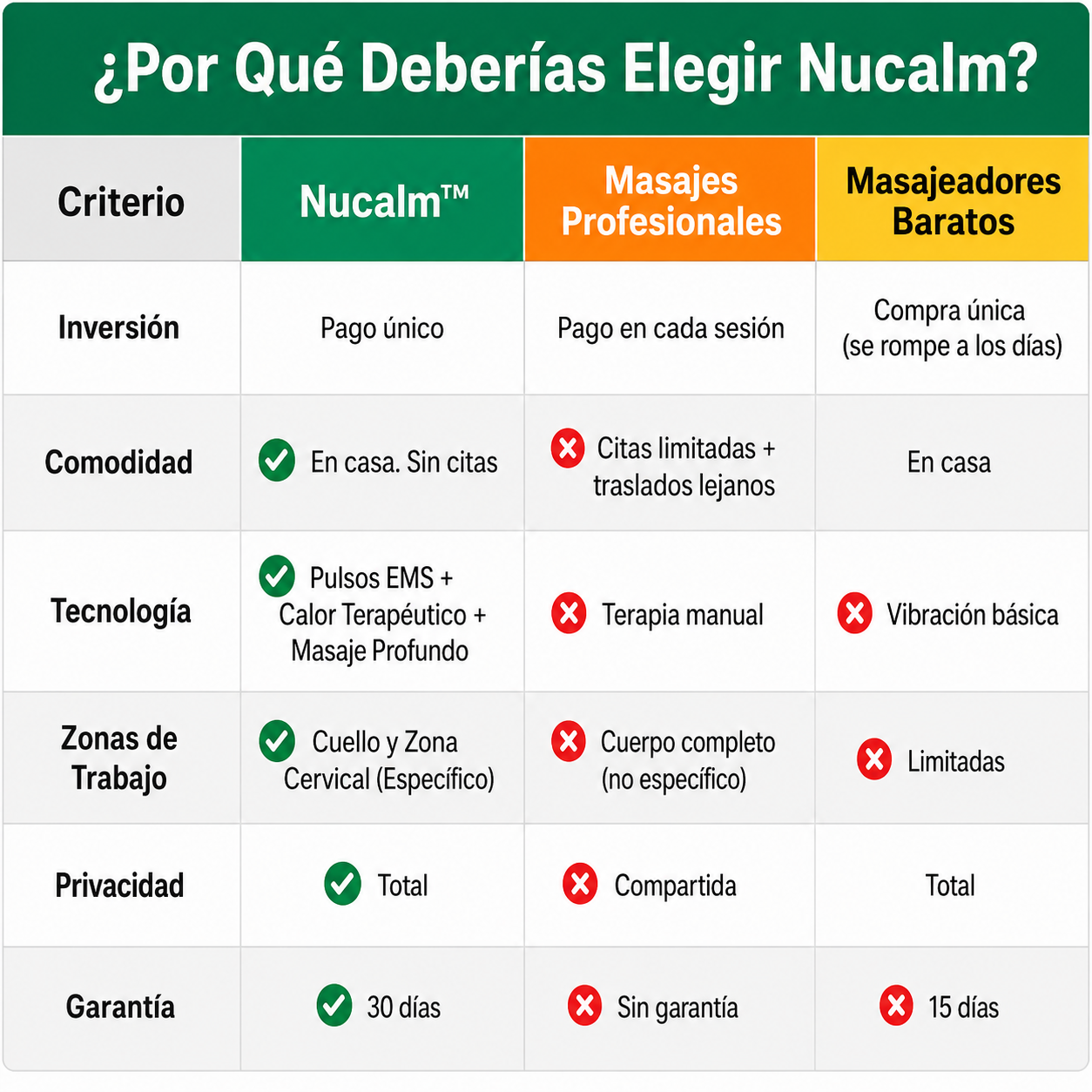 Masajeador Cervical Nucalm™ NecPro 2.0